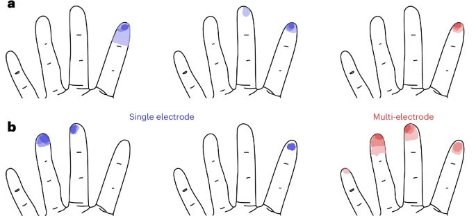 Combining projected fields from individual electrodes